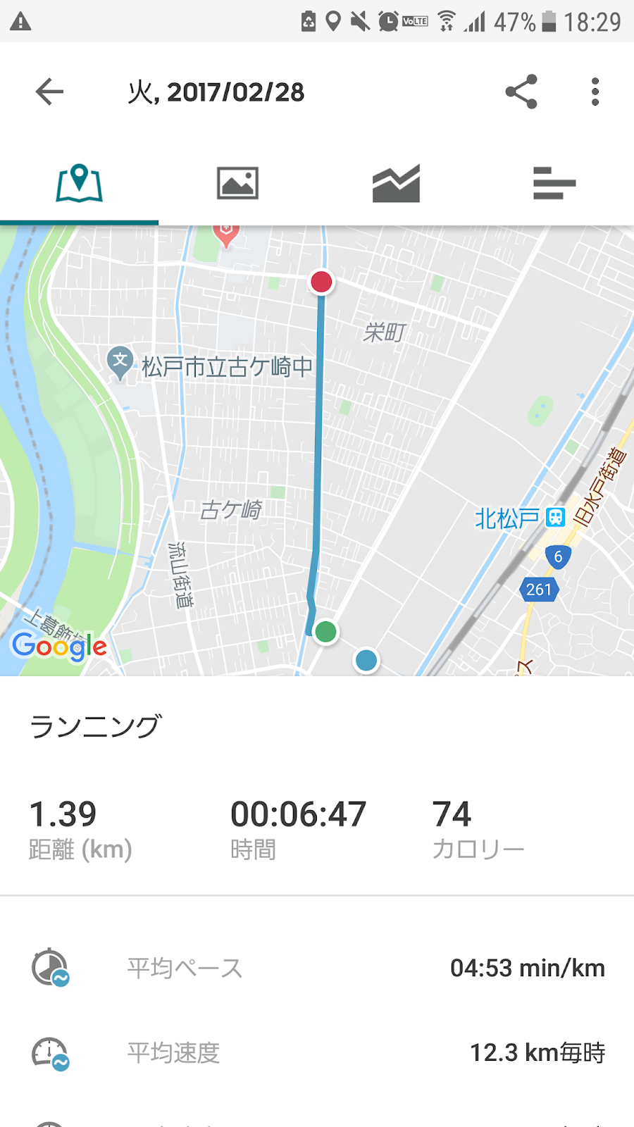 1.39kmダッシュの走行データ（平均ペース4分53秒）