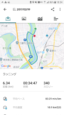 Runtasticに記録された江戸川ランニングの走行履歴