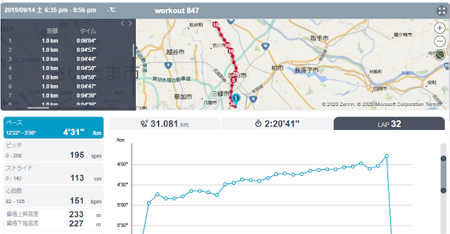 30kmビルドアップ走のペース推移を示したトレーニング記録画面