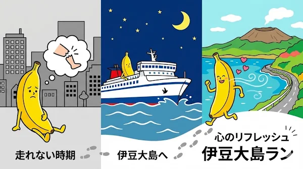 走れない停滞期から伊豆大島ランへ至る流れを描いた図 - 第20章