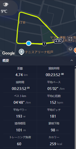 Garminの練習概要まとめ。坂道練習での平均心拍数とVO2Maxへの刺激の記録