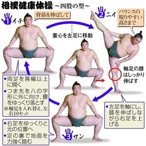 脚を大きく開き腰を落として片脚を上げる四股の動き - 四股のやり方