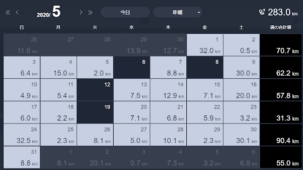 サブエガ達成後の5月に記録した月間走行距離283kmのトレーニングカレンダー画面