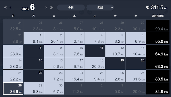 2020年6月の月間走行距離カレンダー。月間合計311.5kmで、スピード練習やロング走が頻繁に入っている様子が確認できる