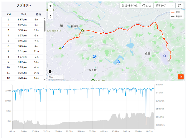 バレンタインデーに実施した松戸〜成田60kmロングランの実走データ