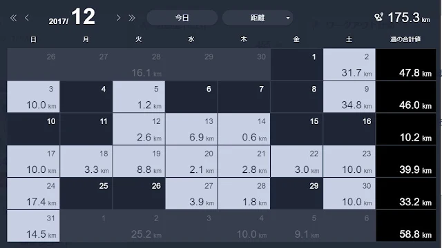 2017年12月の月間走行距離175.3kmのスクリーンショット
