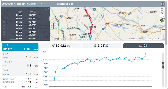 30km走でサブスリーペースを維持したランニング記録画面