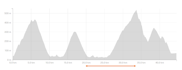 筑波山45kmコース最大の難所、7km続く登り区間の断面図
