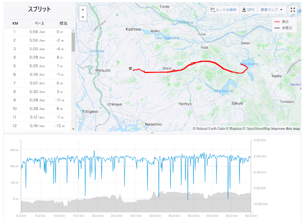 年末の走り込み期に実施した松戸から印旛沼までの60kmランニングの走行軌跡