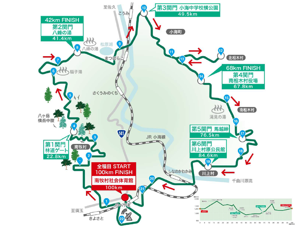 野辺山ウルトラマラソン2026の公式コースマップ。スタート地点・全6関門・八峰の湯・馬越峠・川上村を含む100kmコース図