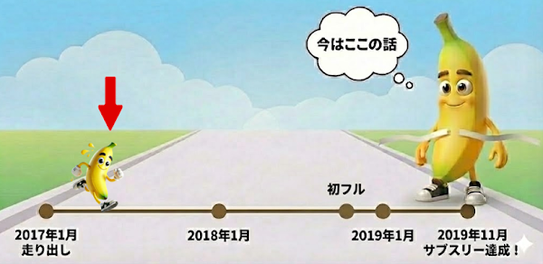 サブスリーへの道のりの途中で立ち止まった時期を表す図