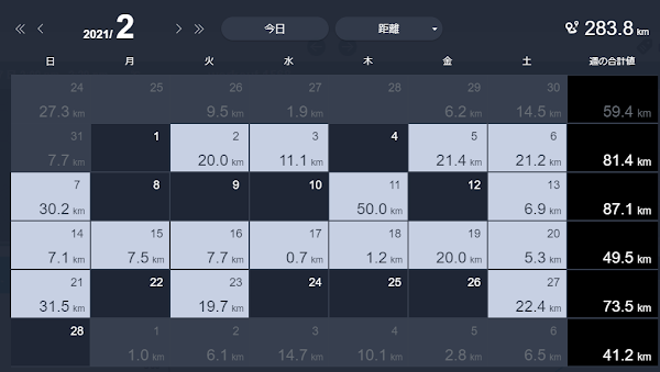 サブエガを目指した本命レース2か月前の月間走行距離283.8kmのトレーニング記録