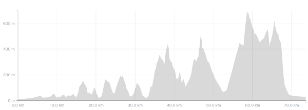 筑波連山・燕山の登り（50km〜58km）
