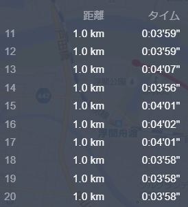 東京チャレンジマラソン11〜20kmのラップ推移。ペースが安定し身体が完全に馴染んだ区間
