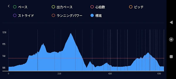 会津磐梯山ウルトラマラソン100km 標高図｜高低差2000mの難関コース