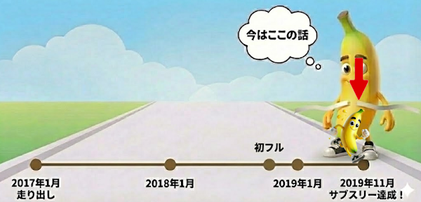 サブスリーまで1日を示す図 - ついに決戦を迎えた第56章（完）