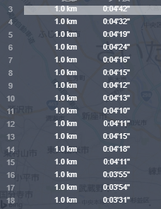 サブスリーペース走後の心拍やラップを示した補足データ画面