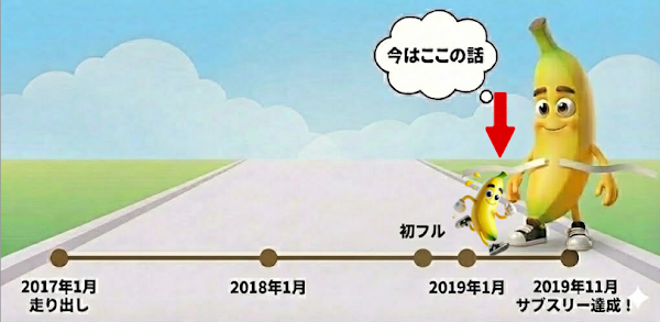 サブスリーへの道のりを示す図 - さかえリバーサイドマラソンの第31章