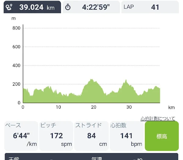 山ラン後半の累積疲労が出ている区間の走行記録。39km山ランの実践データ