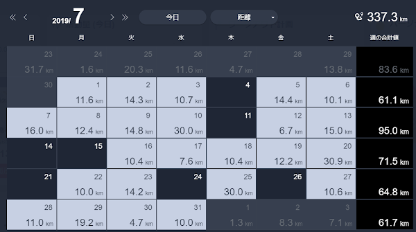サブスリー達成5か月前となる7月の月間走行距離337.3kmを示すランニング記録画面