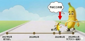 ランニング2年目に走力が伸びない理由｜月150km走っても速くならない原因 – 第27章(サブスリーまで327日)