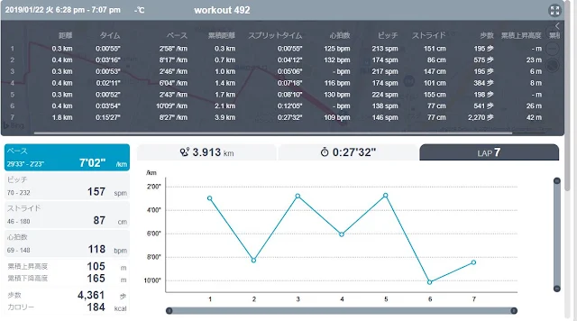 2019年1月22日の下り坂ダッシュ練習のepsonランニング記録。400mラップとペース変化 - 第29章