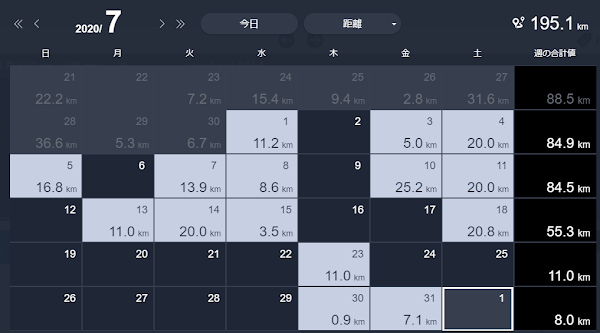 2020年7月の月間走行距離カレンダー。月間合計195.1kmで、距離は抑えめだが高強度練習が継続して行われている様子がわかる