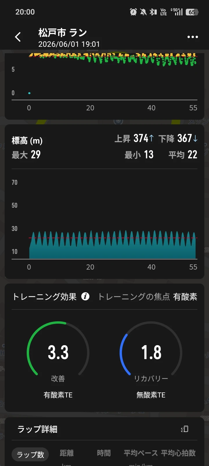 COROS標高グラフのノコギリ波と累積上昇374m 有酸素TE3.3改善のトレーニング効果画面 - 坂道周回ジョグ