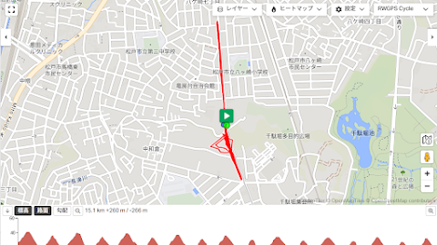 松戸周回コース