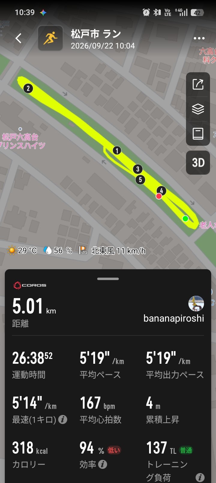 COROSのラン記録画面 - 松戸市5.01km・26分38秒・平均5分19秒毎km・平均心拍167bpm・気温29度