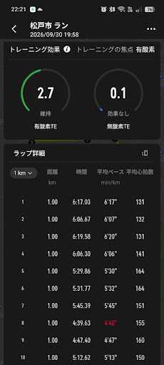 COROSのラップ詳細画面 - 有酸素TE2.7・1kmごとのペースと平均心拍