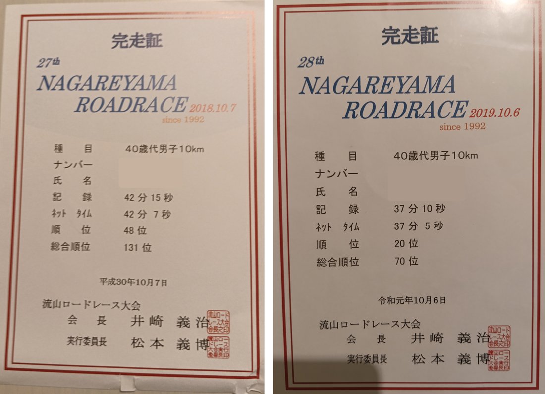 流山ロードレースの完走証2枚。2018年（第27回）42分15秒・ネット42分7秒、2019年（第28回）37分10秒・ネット37分5秒