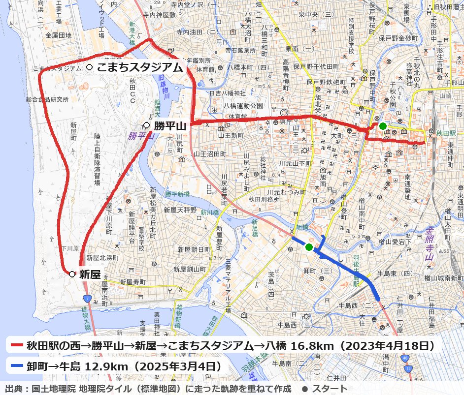 秋田駅の西から旧雄物川を渡って勝平山の横から新屋へ、北へ走ってこまちスタジアムの横を通り、八橋から駅へ戻った16.8kmのコースの地図