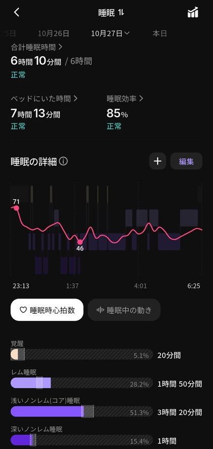 RingConnアプリの睡眠画面。10月の夜、睡眠中の心拍は最低46まで下がり、覚醒は20分