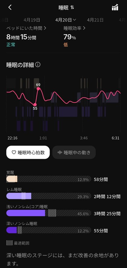 RingConnアプリの睡眠画面。4月のかすみがうらマラソンの夜、睡眠中の心拍は最低55、覚醒58分、睡眠効率79%