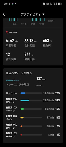 COROSの閾値心拍ゾーン分布 - 2026年9月 平均137bpm・リカバリー1時間30分22%・有酸素持久力2時間38分39%・有酸素パワー1時間2分15%・乳酸性閾値57分14%・無酸素持久力30分7%・無酸素パワー6分1%