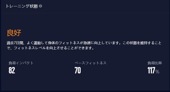 トレーニング状態のパネル。良好、負荷インパクト82、ベースフィットネス70、負荷比率117%