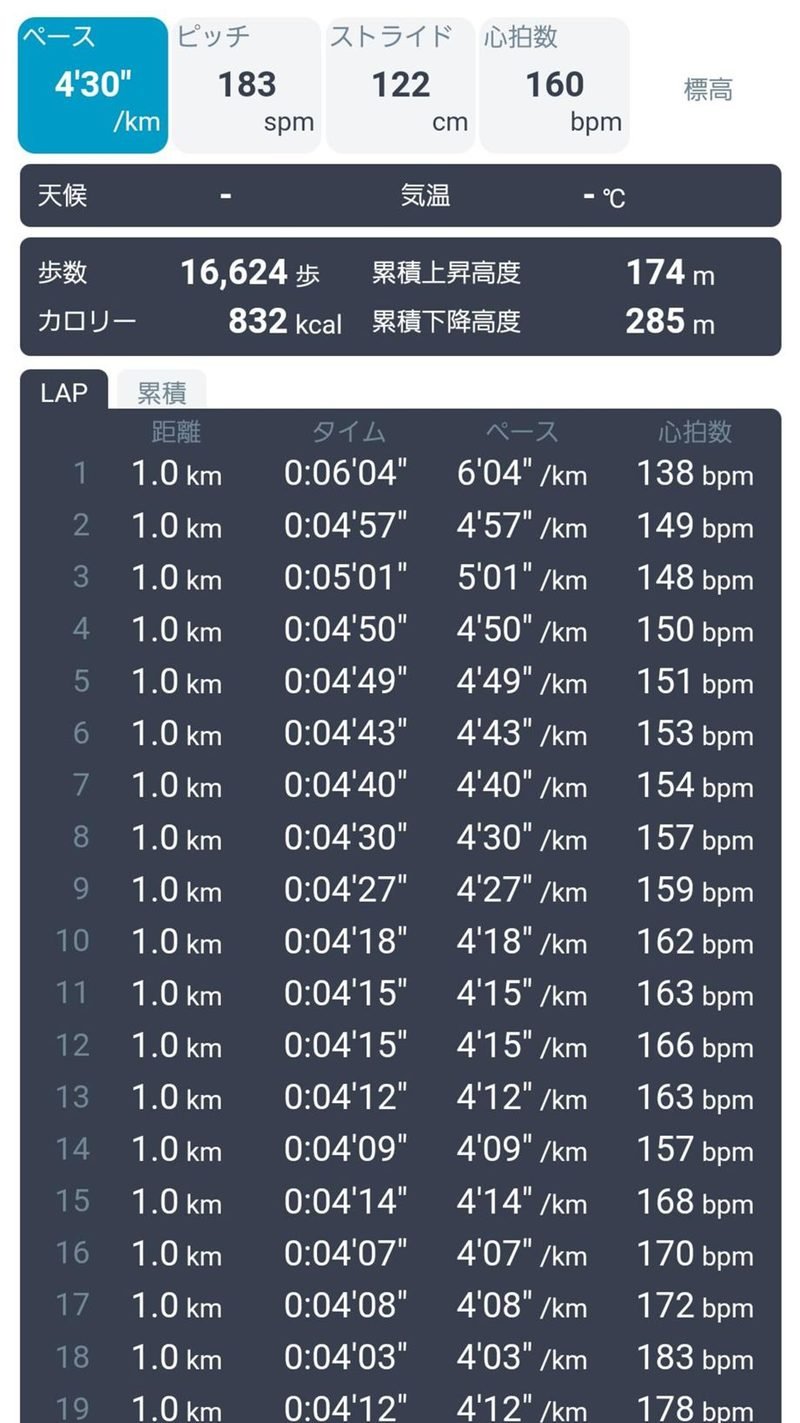 浜松の20.2kmの1kmごとのラップ（6分04秒から4分03秒へ）