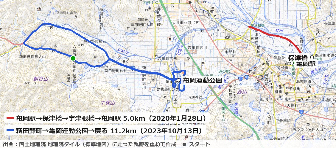 亀岡駅から保津橋を渡り、桂川(保津川)沿いを宇津根橋まで回った5.0kmのコース(赤)と、薭田野町から亀岡運動公園へ行って戻った11.2kmのコース(青)の地図