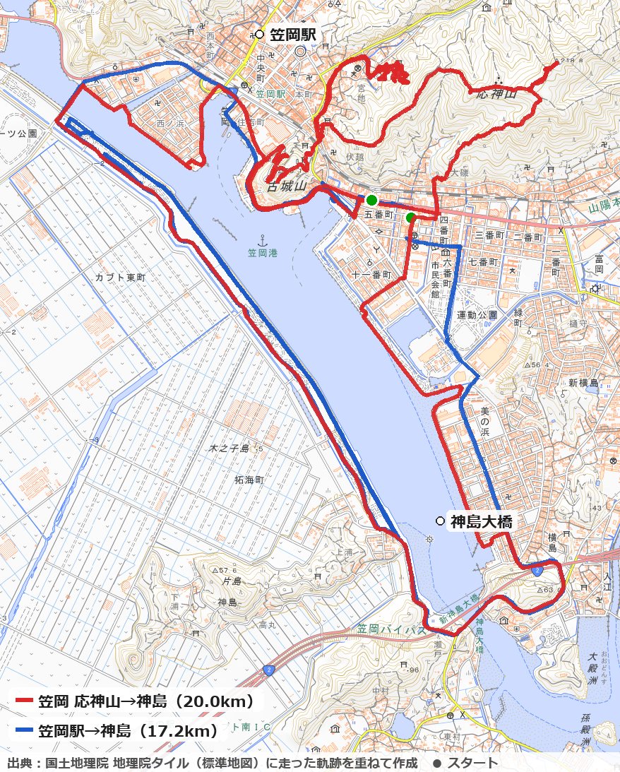 笠岡の応神山と神島を回るコースの地図