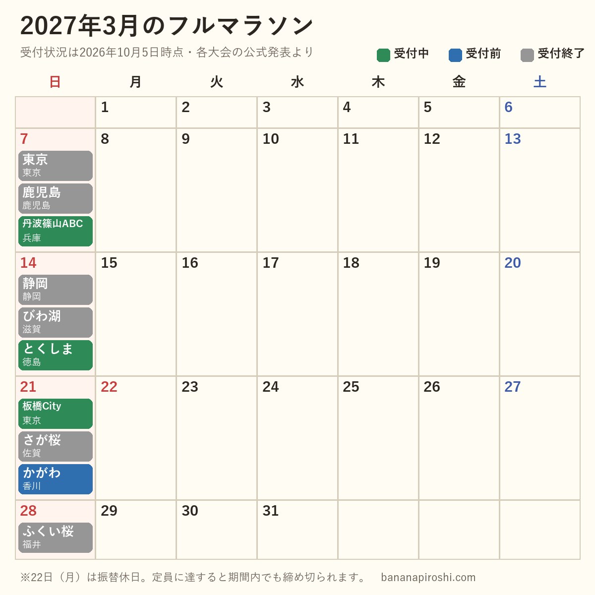 2027年3月のフルマラソン10大会のカレンダー（受付状況で色分け）