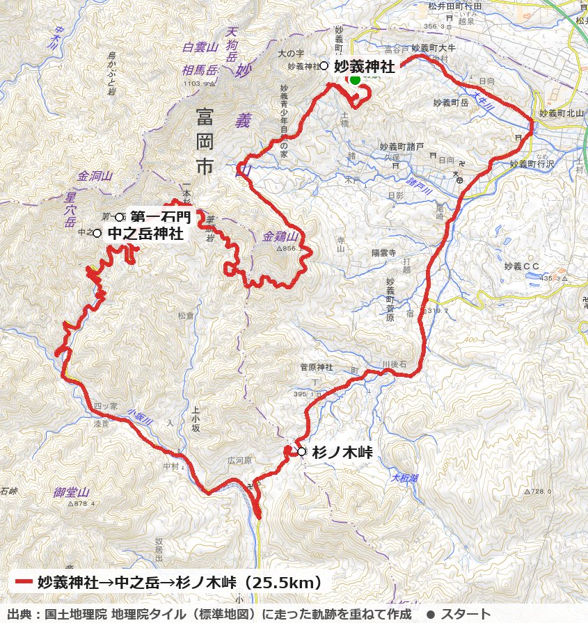 妙義山のまわりを走るコースの地図