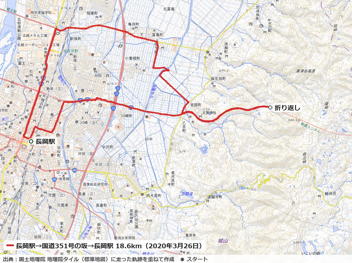 長岡駅から東へ走り、国道351号の坂を上って折り返し、北を回って長岡駅へ戻った18.6kmのコースの地図