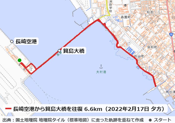 長崎空港から箕島大橋を渡って大村市の森園町に入り、海沿いを南へ松山町まで行って、同じ道を戻った6.6kmのコースの地図