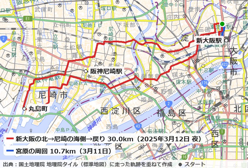 新大阪の北から尼崎の海側まで走った30kmと、宮原の周回のコースの地図
