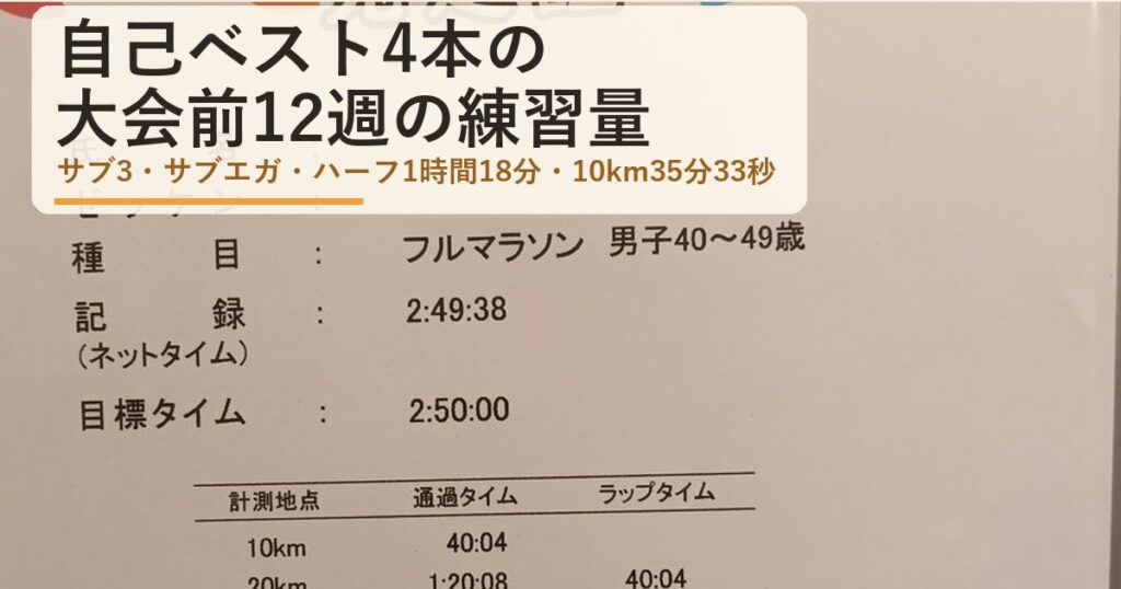 自己ベスト4本の大会前12週