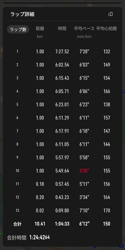 COROSアプリのラップ詳細。1kmごとのペースと心拍。最後の0.20kmは3分34秒ペース