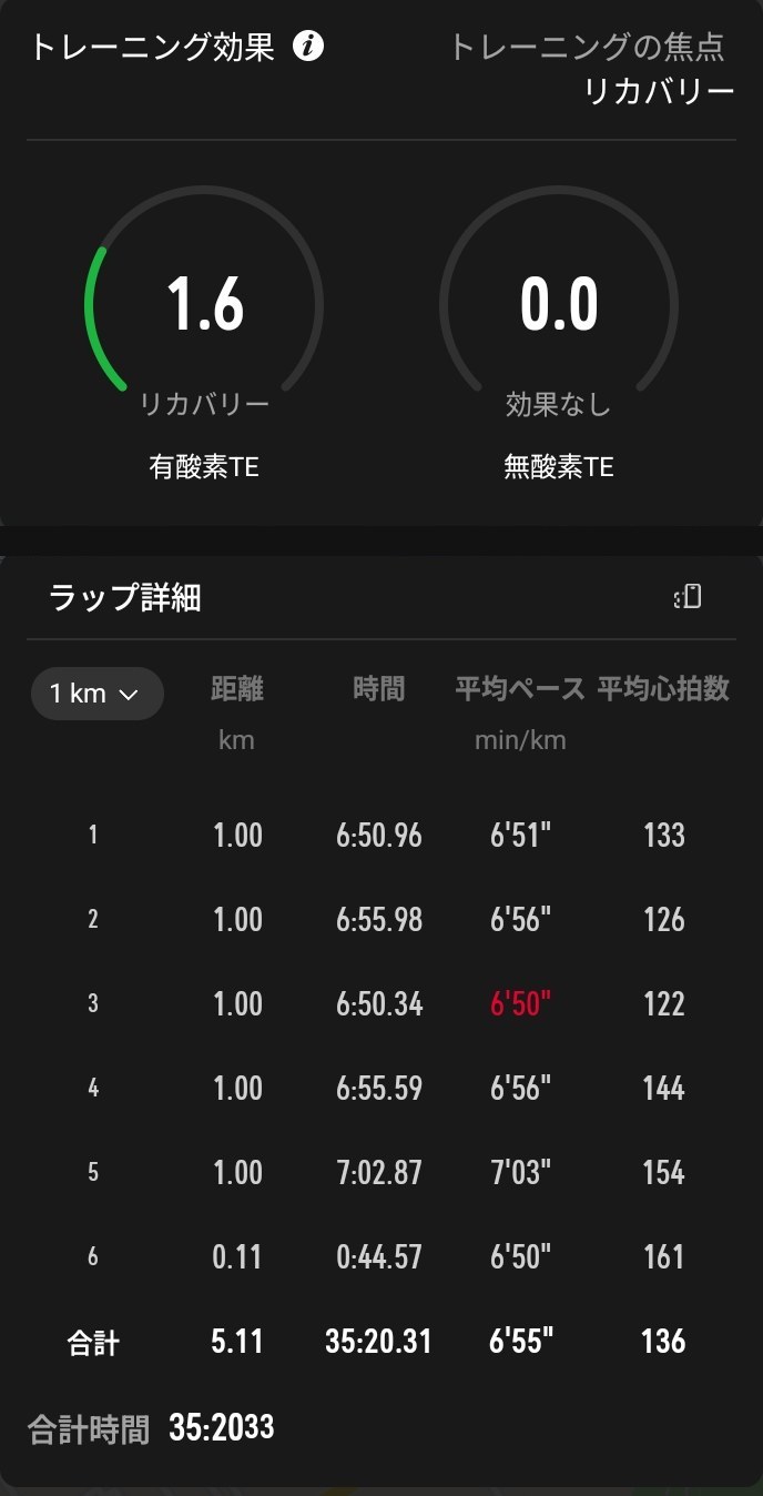 COROSアプリのトレーニング効果とラップ詳細。1kmごとのペースは6分50秒から7分03秒、心拍は133・126・122・144・154・161