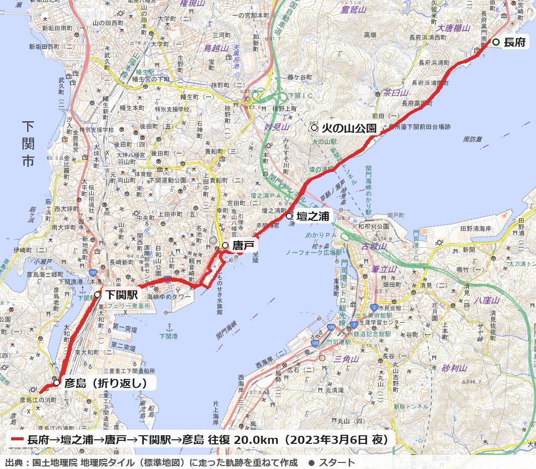 長府から壇之浦・唐戸・下関駅を通って彦島まで、関門海峡沿いを往復した20.0kmのコースの地図