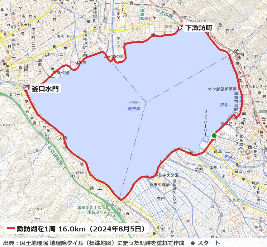 諏訪市の湖岸から北へ、下諏訪・岡谷の湖畔と釜口水門を通って諏訪湖を1周した16.0kmのコースの地図